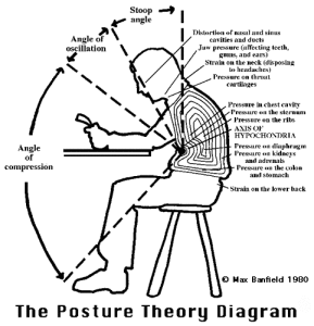 posturetheorydiagram